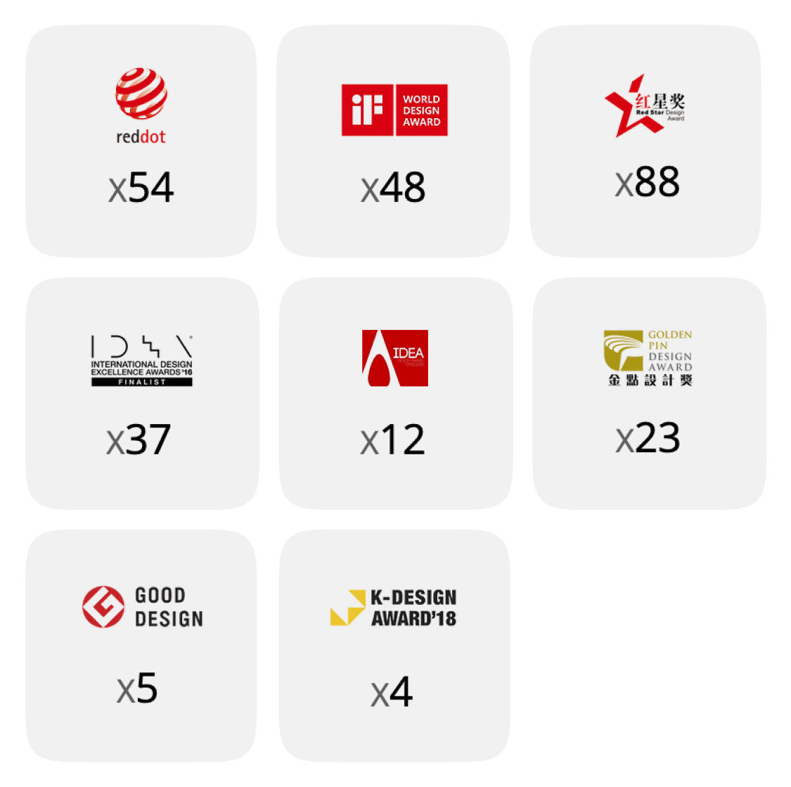 We have a history of 271 international awards