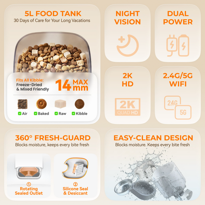 HHOLOVE YUNO | The World’s First 360° AI Pet Feeder - Deposit Reservation