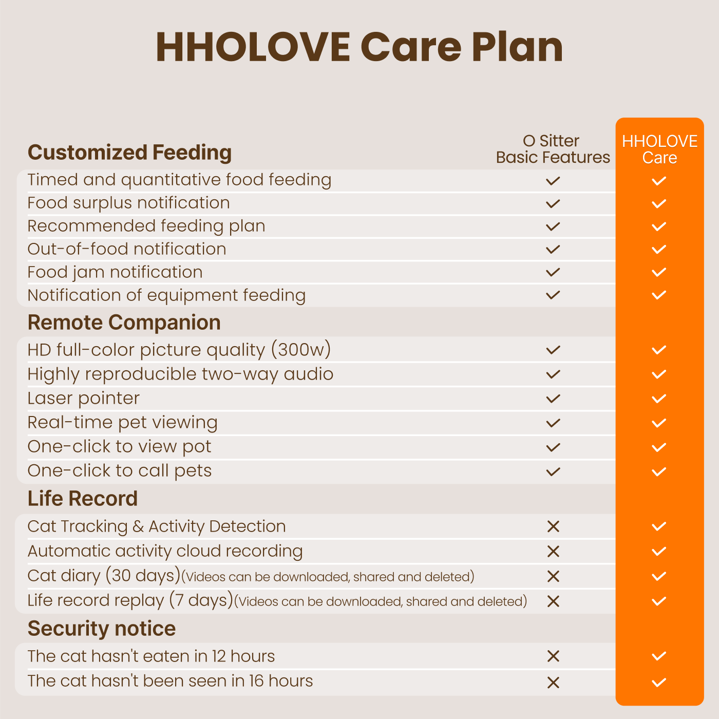 HHOLOVE Care Plan