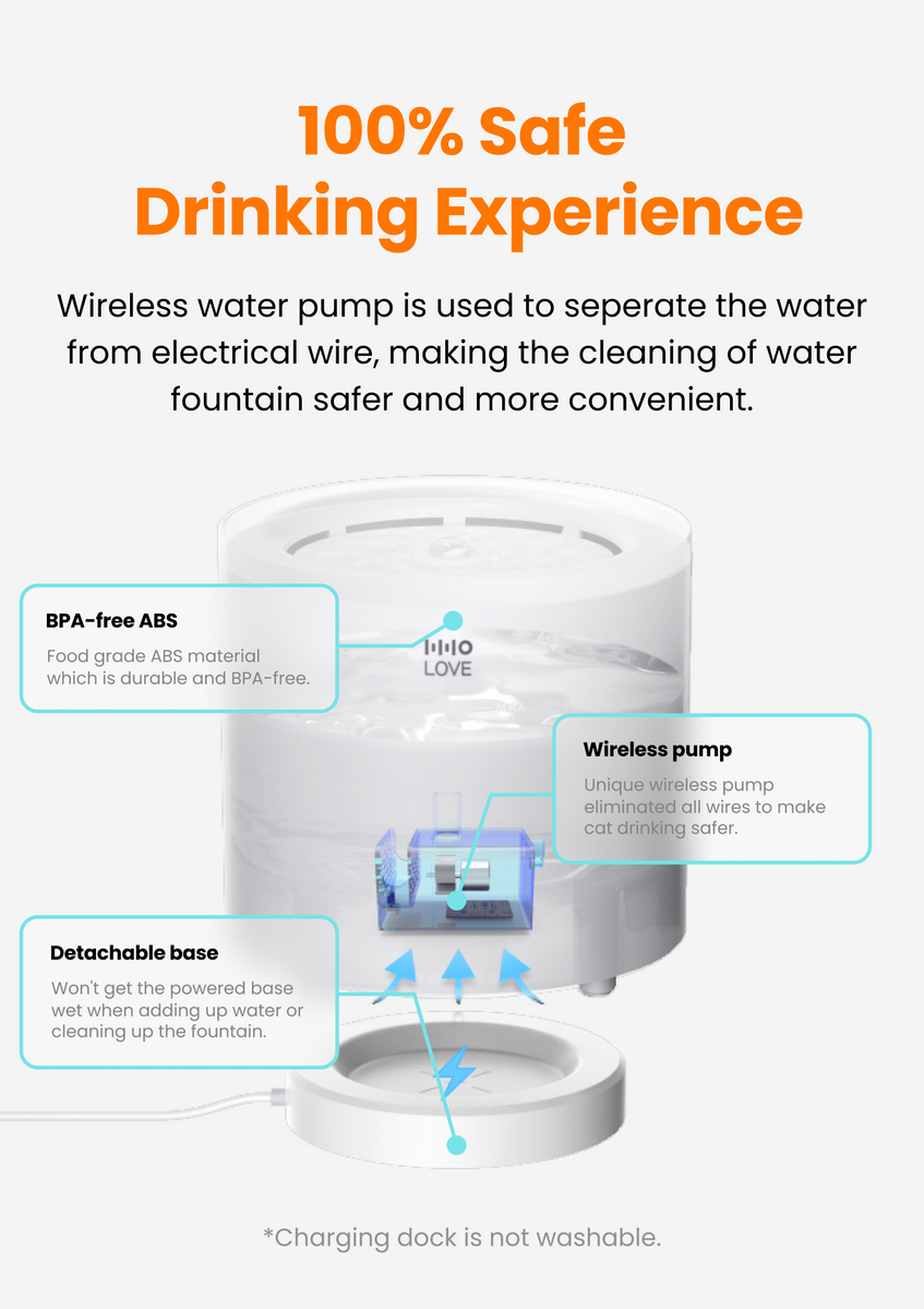 Cat Water Fountain HHOLOVE