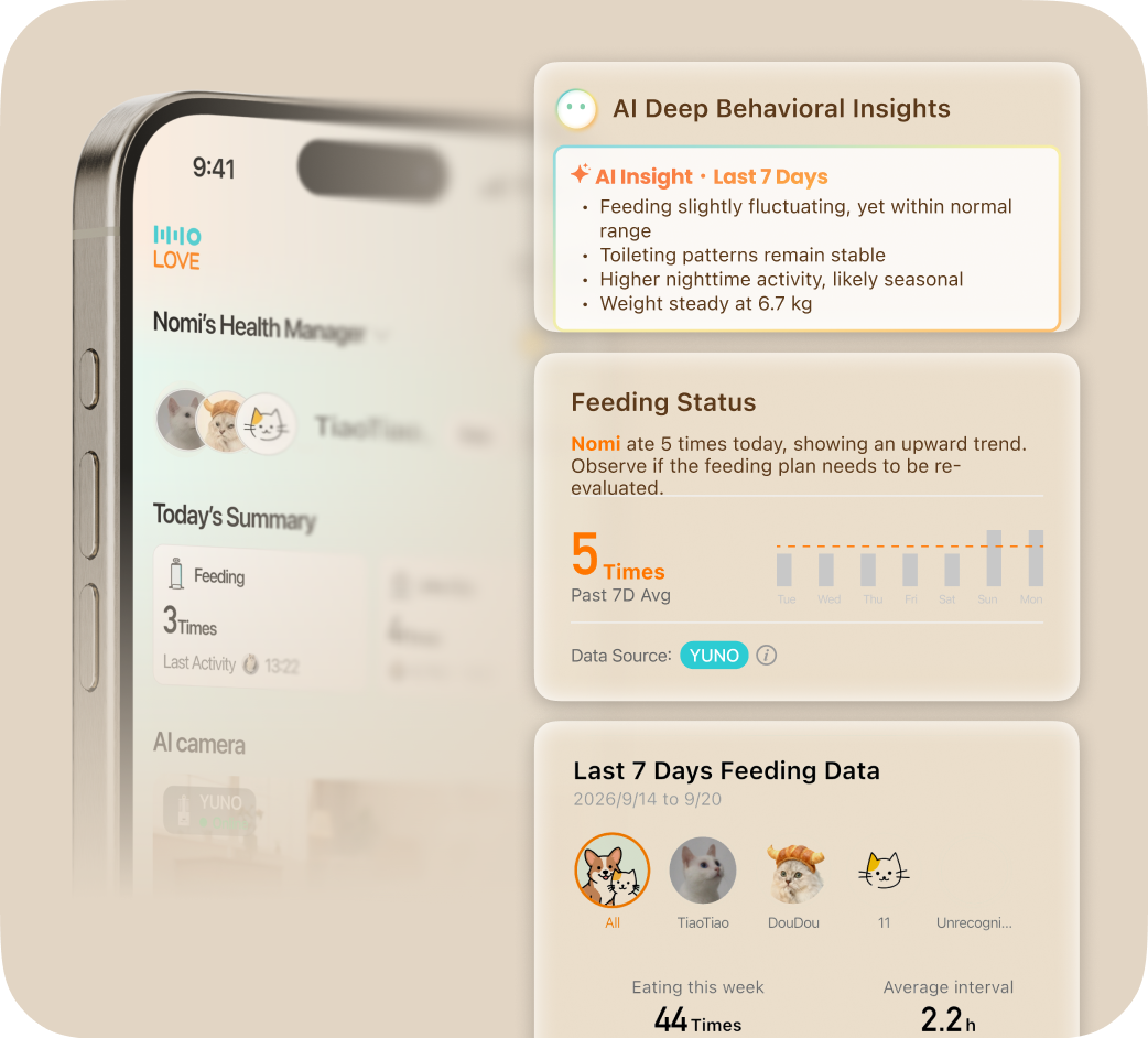 Track subtle changes
in behavior.