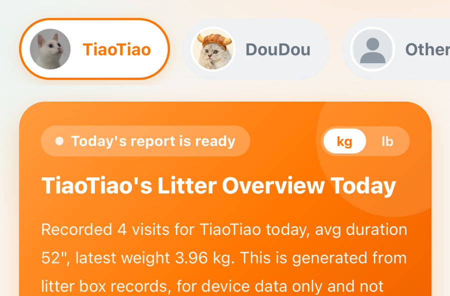 Litter & Weight Trends