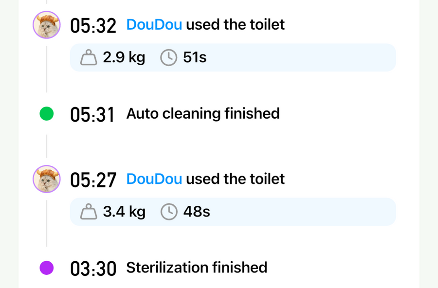 Litter Activity Log