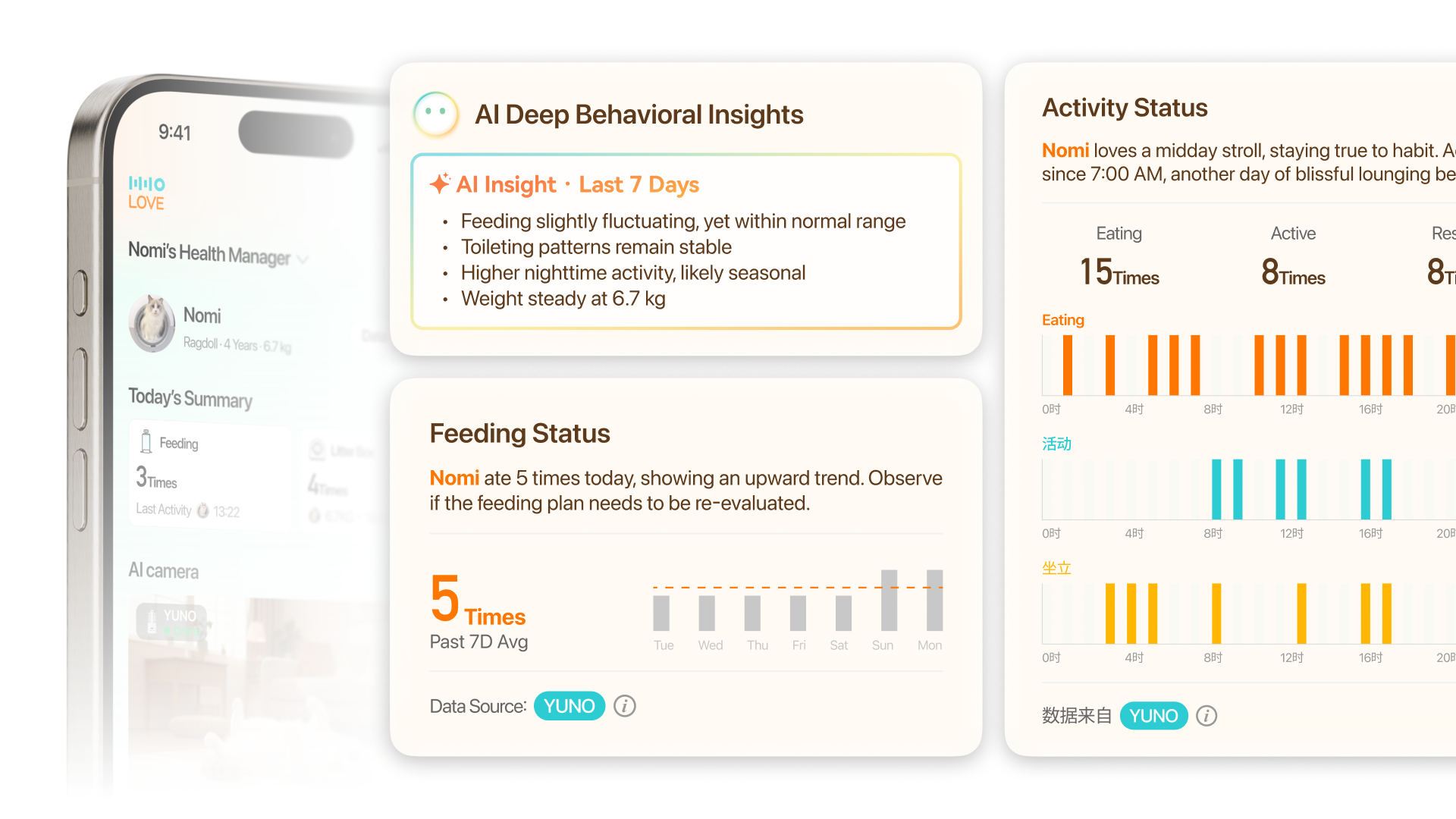 AI Health Insights